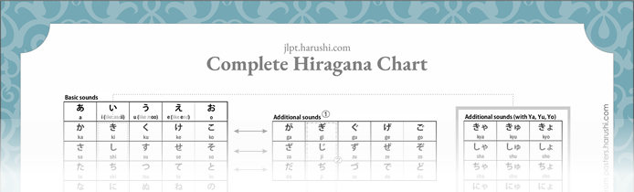 Hiragana-Chart-with-Stylish-Border-Thumbnail