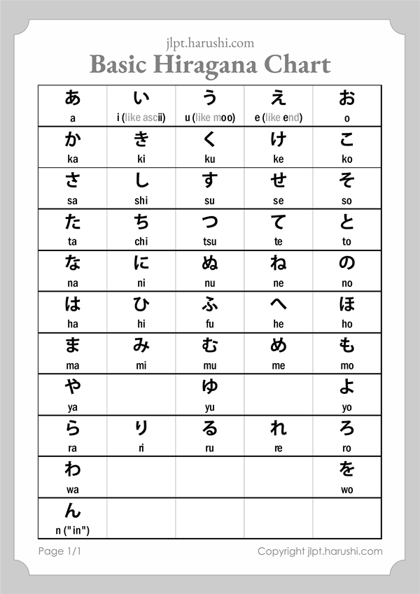 Hiragana Chart