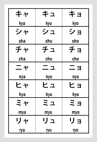 Complete Katakana Chart - Yoon sounds